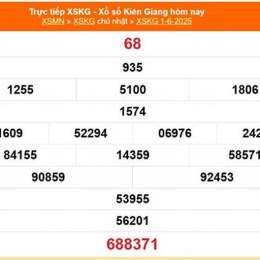 xổ số kiên giang ngày 15 tháng 3