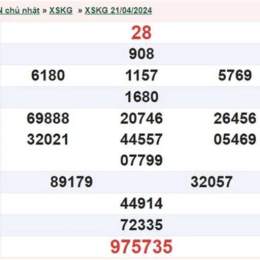 xổ số kiên giang ngày 21 tháng 6 năm 2026