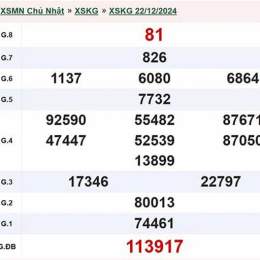 xổ số kiên giang ngày 22 tháng 2 năm 2026