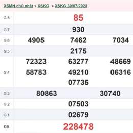 xổ số kiên giang ngày 30 tháng 8 năm 2026