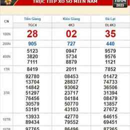 xổ số kiến thiết an giang ngày 16 tháng 7