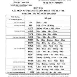 xổ số kiến thiết bến tre ngày 25 tháng 11