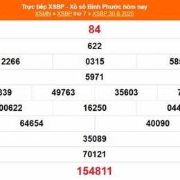 xổ số kiến thiết bình định ngày 13 tháng 8