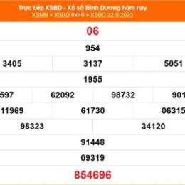 xổ số kiến thiết bình dương ngày 19 tháng 12
