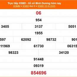 xổ số kiến thiết bình dương ngày 22 tháng 5
