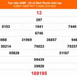 xổ số kiến thiết bình phước ngày 23 tháng 5