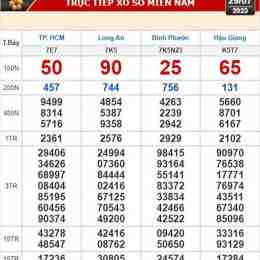 xổ số kiến thiết bình phước ngày 29 tháng 8