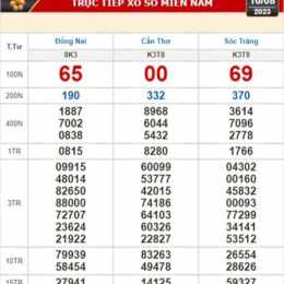 xổ số kiến thiết cần thơ ngày 16 tháng 9