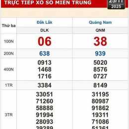 xổ số kiến thiết đắk lắk hôm qua