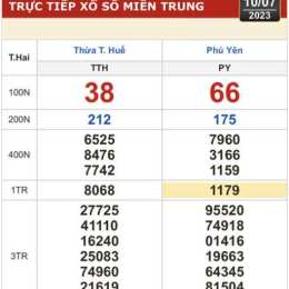 xo so kien thiet dong thap