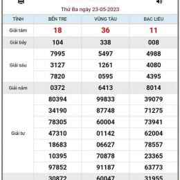 xổ số kiến thiết gia lai ngày 23 tháng 1