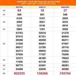 xổ số kiến thiết gia lai ngày 26 tháng 12