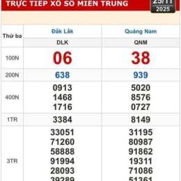 xổ số kiến thiết hôm nay đắk lắk