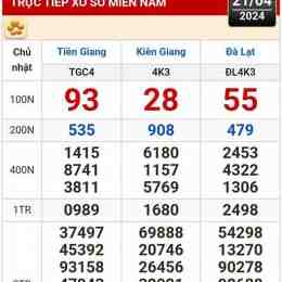 xổ số kiến thiết kiên giang ngày 03 tháng 05