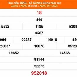 xổ số kiến thiết kiên giang ngày 19 tháng 7