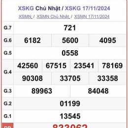 xổ số kiến thiết kiên giang ngày 24 tháng 5