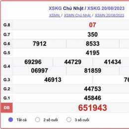 xo so kien thiet kien giang