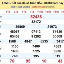 xổ số kiến thiết miền bắc chiều hôm nay