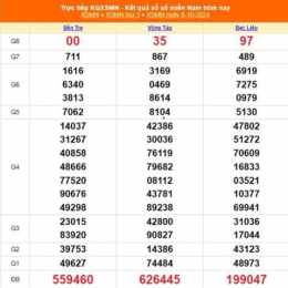 xổ số kiến thiết miền nam ngày 10 tháng 10