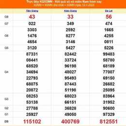 xổ số kiến thiết miền nam ngày 12 tháng 6