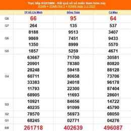 xổ số kiến thiết miền nam ngày 19 tháng 04