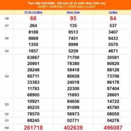xổ số kiến thiết miền nam ngày 5 tháng 12