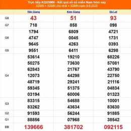 xổ số kiến thiết miền nam ngày 9 tháng 12