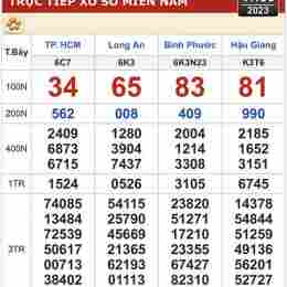 xổ số kiến thiết miền nam trong tuần