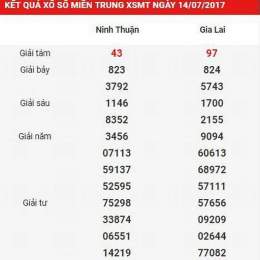 xổ số kiến thiết miền trung ngày nay