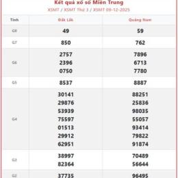 xổ số kiến thiết miền trung thứ ba tuần rồi