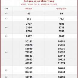 xổ số kiến thiết miền trung thứ hai tuần trước