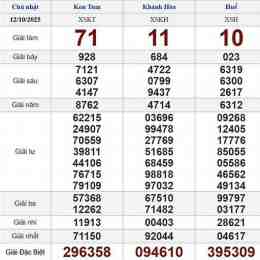 xổ số kiến thiết ngày 12 tháng 10 năm 2025
