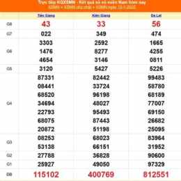 xổ số kiến thiết ngày 13 tháng 10 năm 2025