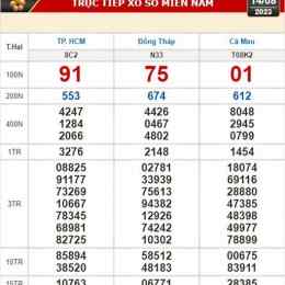 xổ số kiến thiết ngày 14 tháng 10