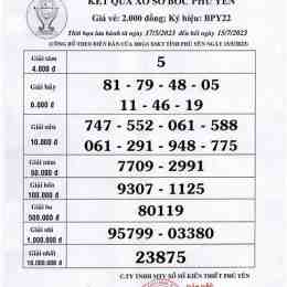xổ số kiến thiết phú yên ngày 29 tháng 12