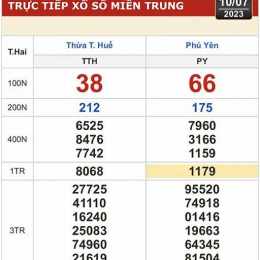 xo so kien thiet phu yen