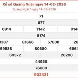xổ số kiến thiết quảng ngãi ngày 21 tháng 2