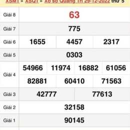 xổ số kiến thiết quảng trị thứ năm