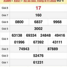 xổ số kiến thiết sóc trăng ngày 4 tháng 3