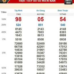 xổ số kiến thiết tây ninh ngày 11 tháng 6