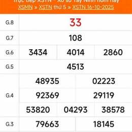 xổ số kiến thiết tây ninh ngày 13 tháng 11
