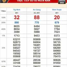 xổ số kiến thiết tây ninh ngày 4 tháng 6