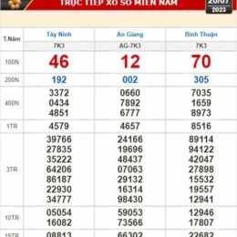 xổ số kiến thiết tây ninh ngày hôm nay