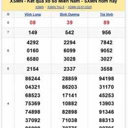 xổ số kiến thiết thứ hai hàng tuần miền nam