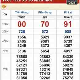 xổ số kiến thiết tỉnh hôm nay