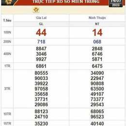 xo so kien thiet tra vinh
