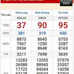 xổ số kiến thiết vĩnh long hôm qua