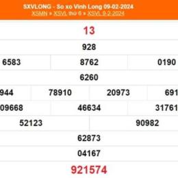 xổ số kiến thiết vĩnh long ngày 1 tháng 5