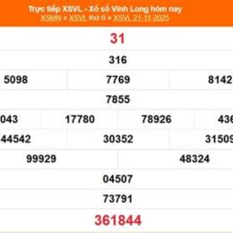 xổ số kiến thiết vĩnh long ngày 28 tháng 11