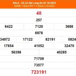 xổ số long an ngày 21